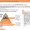 Lernkarten für die Erzieher Prüfung Ausbildung Beispiel 2