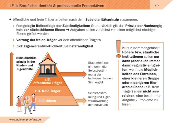 Lernkarten für die Erzieher Prüfung Ausbildung Beispiel 2