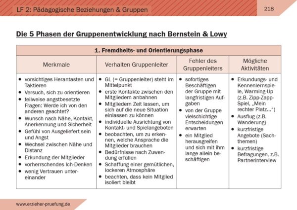 Lernkarten für die Erzieher Prüfung Ausbildung Beispiel 3