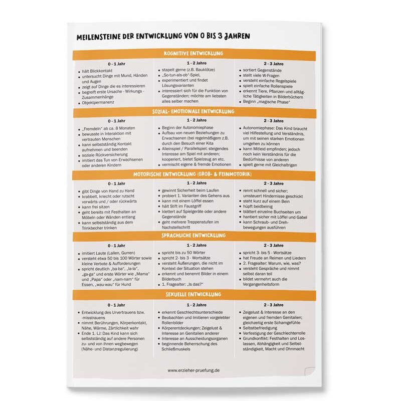 Poster der Meilensteine der Entwicklung von 0 bis 6 Jahren